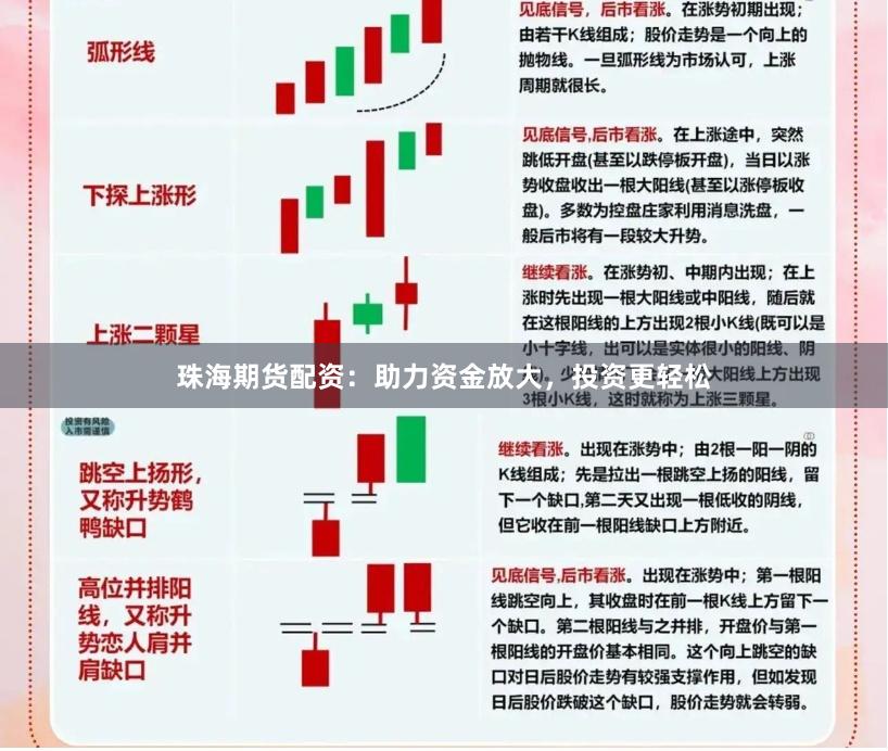 珠海期貨配資：助力資金放大，投資更輕松